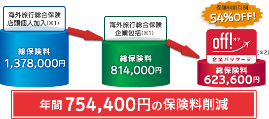 【シミュレーション例１】渡航者が出張者のみの場合