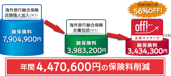 【シミュレーション例２】渡航者が出張者と駐在員の場合